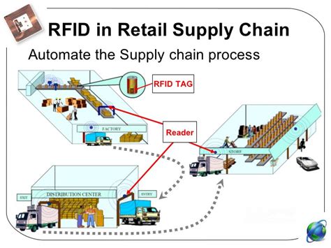 manufacturing rfid software